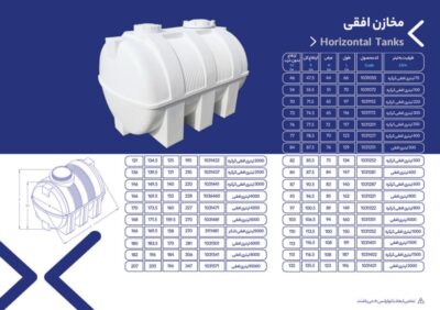 افقی